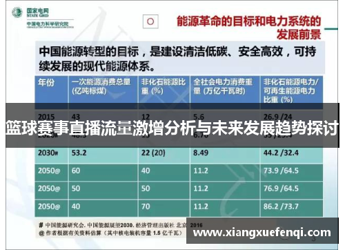 篮球赛事直播流量激增分析与未来发展趋势探讨